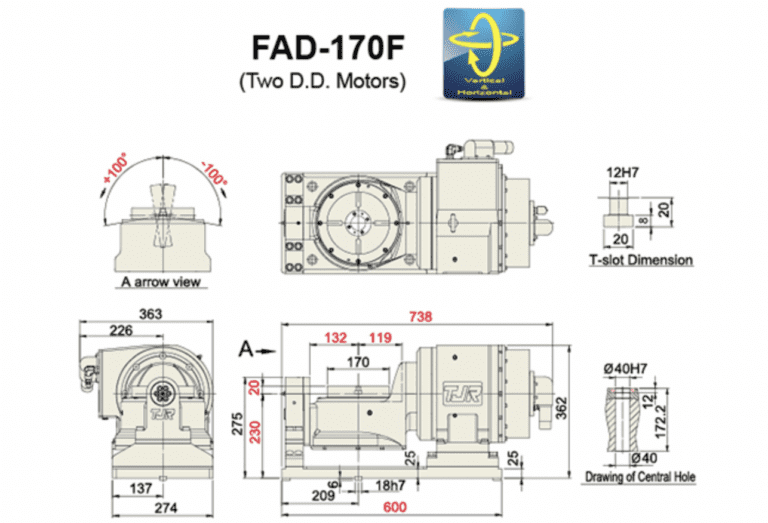 Поворотный стол c ЧПУ с роликовым приводом TJR FAD-170F